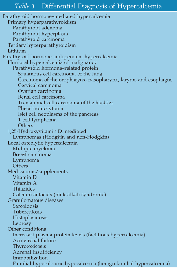 hypercalcemia DD