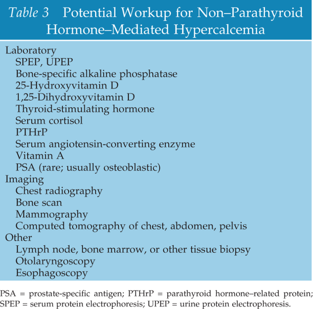 hypercalcemia work up
